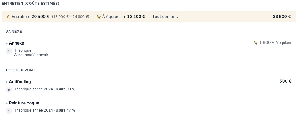 Anticiper les travaux et achats